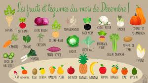 Les Fruits Et Legumes Du Mois De Decembre La Recette