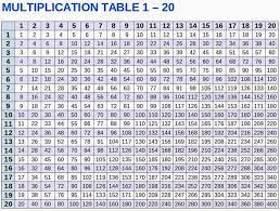 This multiplication table 1 to 20 is consist of 12 rows with a respective operation of multiplication, which is very beneficial to learn the basic multiplication of 1 to 20 table. I Pinimg Com Originals Be E6 F4 Bee6f4c5730fe08