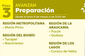 Revisa todos los cambios en el plan paso a paso: Curaco De Velez Avanza A Fase 3 Del Plan Paso A Paso Diario Palena