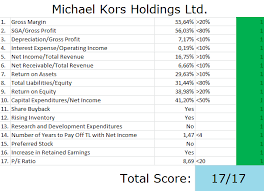 As Michael Kors Stock Plunges I Smile Capri Holdings