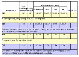 70 Right Vandoren Tenor Sax Mouthpiece Chart