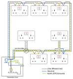 Ring Main Circuit - Certified Electrician