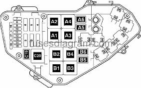 Carfusebox 94 blazer fuse box diagram. Fuse Box Volkswagen Touareg 2002 2010
