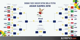 chart and schedule of the asian football 2018 big football round