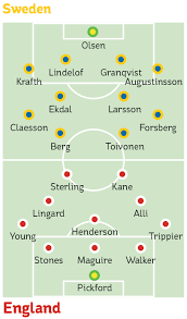 The times have taken an educated guess at. England V Sweden Kick Off Time Tv Channel Line Ups And Live Streams