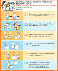 Selasa, 30 juni 2020 20:17 wib tweet Cara Pendaftaran Ppdb Online Sma Smk Jambi 2018 2019 Operator Sekolah