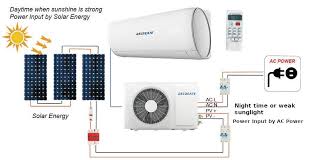 The japanese brand acquires the top most position amongst the other air conditioner brands on the basis of its demand, efficiency and effective technology. Solar Air Conditioners Suka Solar Ghana Efficient Energy Systems