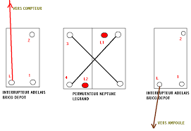 Câbler un double va et vient en permutateur. Cablage Permutateur Forum Electricite Forum Systeme D