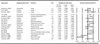 We did not find results for: Mental Health Effects Of Infection Containment Strategies Quarantine And Isolation A Systematic Review And Meta Analysis Springerlink