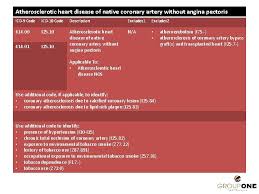 Icd10 Cm Training Nephrology Icd10 Cm Compliance Dates