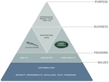 Company Profile | TATA Motors - 75th Annual Report