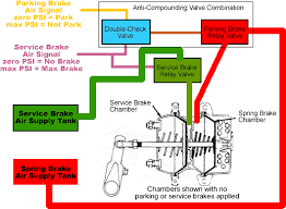 Http Www Truckt Com Air Brakes Anti Compounding Theory