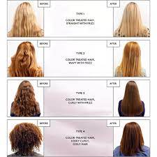 You'll be amazed at the difference before and after the treatment. 1000ml Salon Bio Brand Hair Keratin Treatment Collagen Brazilian Hair Treatment Protein Cream Curly Hair Straightening Treatment View Brazilian Keratin Hair Cream Treatment Yangyi Product Details From Guangzhou Yangyi Cosmetic Co Ltd