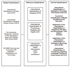 Https Www Who Int Classifications Icd Icd10volume2 En 2010 Pdf