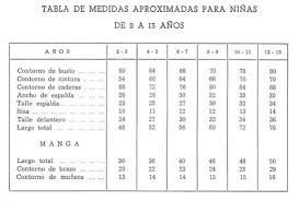 Tabla De Medidas 2 13 Anos Tabla De Medidas Vestidos Para Ninas Patrones De Vestidos