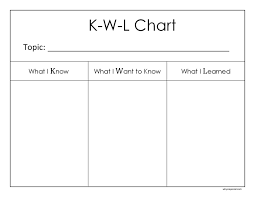 e kwl charts the amazing world of teaching