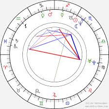 Mads Mikkelsen Birth Chart Horoscope Date Of Birth Astro
