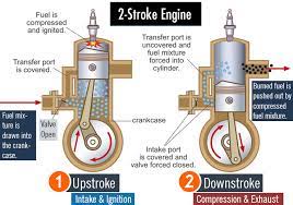 2 Stroke Vs 4 Stroke Engine What S The Difference Chainsaw Journal