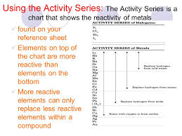 The Activity Series Of The Elements Karan Arjun Movie