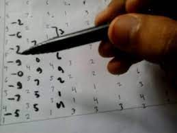 Contoh soal tes potensi akademik (tpa) pos indonesia tahun 2018 mengingat bulan ini pt pos indonesia (persero) membuka rekrutmen (penerimaan) calon karyawan baru, maka kami soalsoalpsikotes menyediakan beberapa contoh soal latihan yang bisa memberikan wawasan. Tes Kreplin Tips Trik Mengerjakan Soal Tes Kreplin Psikotes Youtube