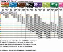 Wire Gauge Chart 12v Cleaver Amazon Com 2 Pack Expertpower