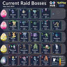 Pokemon go raids are here! Raid Boss List May 2019 Pokemon Go Hub Videospiele Merken Videos