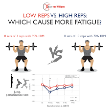 Find great deals from the top retailers. High Load Low Rep Squats Bodylogiq Stijn Van Willigen Facebook