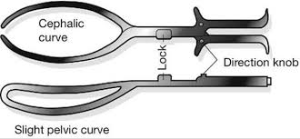 The most frequent indication for forceps application is fetal asphyxia (78.1%) and considering the frequency for 15 years it is the permanent, leading indication for forceps in modern. Operative Delivery Clinical Obstetrics And Gynaecology 3ed