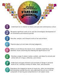 Indiana Academic Standards For Visual Arts In One Art With A Wolf Visual Art Art Classroom Posters Art Rubric