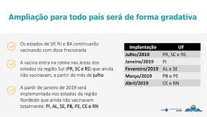 O calendário começa hoje (12) com mulheres com 39. Vacina De Febre Amarela Sera Ampliada Para Todo O Pais