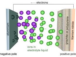 A comprehensive comparison of lead acid battery vs lithium ion battery. Can Aluminum Take Us Beyond Lithium Designnews Com