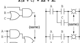 Boolean Algebraic Properties Boolean Algebra Electronics Textbook Electric Circuit Digital Electronics Basics