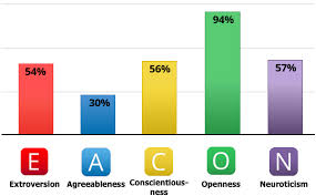 Food choices test, based on research from the university of pennsylvania. Pin On Quiz Personality