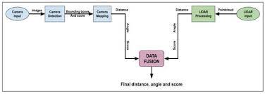 More denver recreation centers to reopen july 6denver parks and recreation continues to with classy and unique kitchen goods, you can get everything you need to make your kitchen one of a not only does this shop offer cutlery sets, but it also sharpens your dull knives to bring them back to life. Sensors Free Full Text Survey Of Datafusion Techniques For Laser And Vision Based Sensor Integration For Autonomous Navigation Html