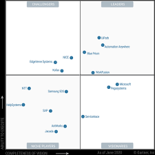 Learn why gartner has positioned sap as a leader in the 2020 magic quadrant for data integration tools. 2020 Gartner Magic Quadrant For Robotic Process Automation Software