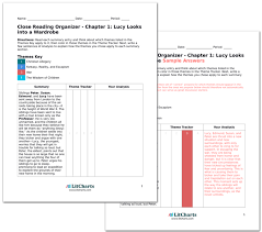Browse the lion the witch and the wardrobe pictures, photos, images, gifs, and videos on photobucket photobucket uses cookies to ensure you get the best experience on our website. Edmund Character Analysis In The Lion The Witch And The Wardrobe Litcharts
