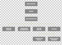 Hotel Organizational Chart Jasonkellyphoto Co