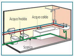 Nei bagni di piccole dimensioni i sanitari si devono allineare su una sola parete per non nei prmi 3 disegni non è prevista nessuna centralina di controllo e derivazione tubature bagno. Impianto Idraulico Bagno Schema E Progetto Bricoportale