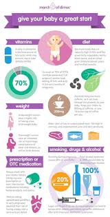 Pin On Family Kids And Pregnancy