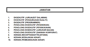 Sekiranya anda merasakan laman kerja ini banyak membantu dan memberikan manfaat kepada. Jawatan Kosong Di Zakat Pulau Pinang Mainpp 2020 Jobcari Com Jawatan Kosong Terkini