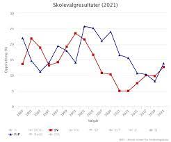 21:08 nye regler for fritt skolevalg. Jvhn7cvp7jih6m