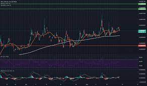 At tradingview, all data is obtained by professional providers who have direct and extensive access advanced charts tradingview has excellent charts that surpass even desktop trading platforms in over 10 types of charts for market analysis from different angles. Xwhldqafezjskm