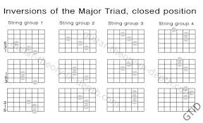 Major Triads Guitar Chords Chart In 2019 Guitar Chords