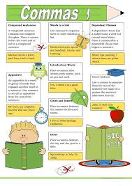 Poster Commas English Esl Worksheets For Distance Learning And Physical Classroo In 2020 Teaching English Grammar English Grammar Worksheets Grammar And Punctuation