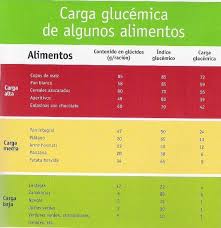 Pin En Nutricion Y Fitness