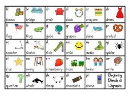 Vowel Blends Chart Worksheets Teaching Resources Tpt