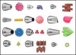 Cake Decorating Tips Cake Decorating Tips Wilton Cake Decorating Different Types Of Cakes
