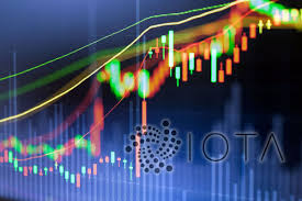 Equally, when the crypto market recovered slightly, stock markets also seemed to recover in what can be seen as an unusual trend. Crypto Currency Crypto Market Wrap Iota Ignoring Pullback Provides 13 On Fee App Addition Cryptocurrency Trading Cryptocurrency Cryptocurrency News