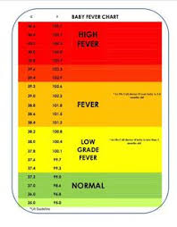 Clean Toddler Fever Temperature Chart Celsius Toddler Fever