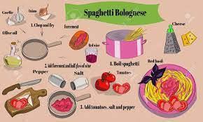 Step By Step Spaghetti Bolognese Recipe With Hand Drawn Ingredients Royalty Free Cliparts Vetores E Ilustracoes Stock Image 66703533